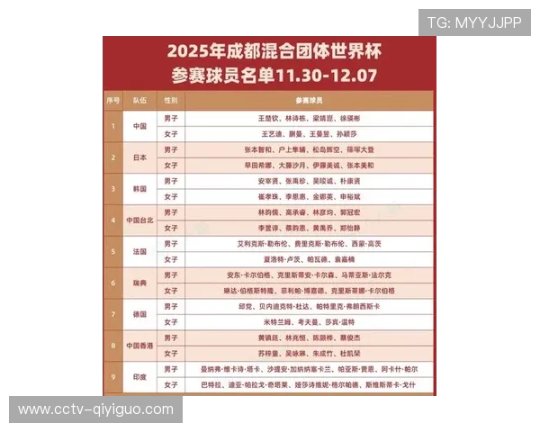 国际足联公布三月和四月国际比赛窗口期系列赛参赛球队名单